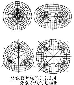 集肤效应的数学模型及应用 - 白若宏 - bairuohong2007的博客