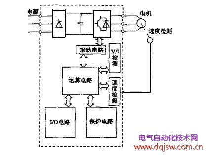 变频器控制电路组成