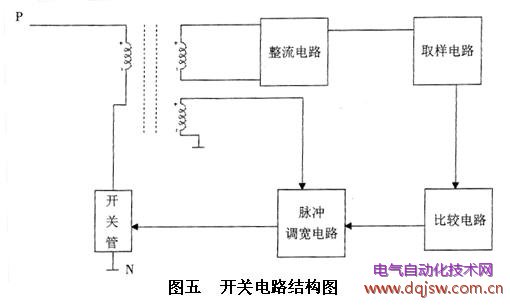 富士G11型开关电源电路组成的结构图