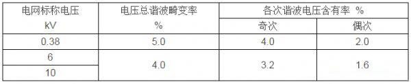 共电网谐波电压(相电压)限值规定