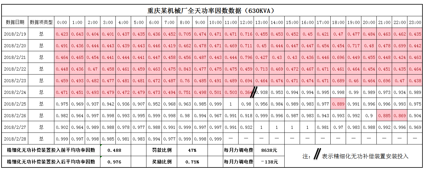 精细化无功补偿装置