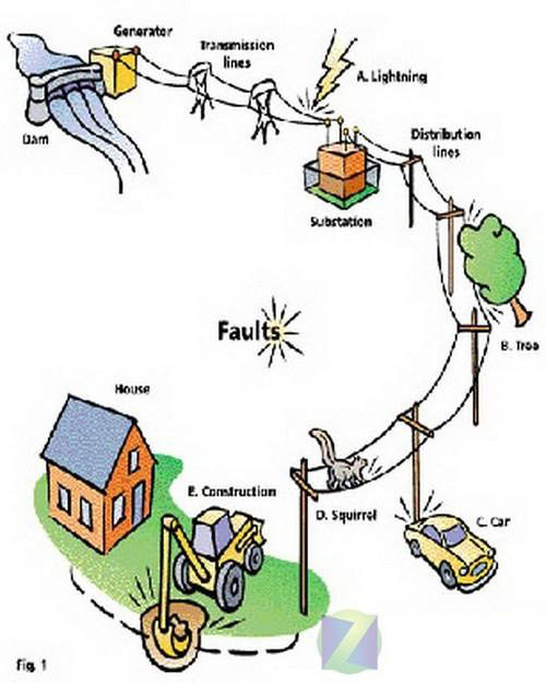 电压骤降、电压凹陷或电压跌落