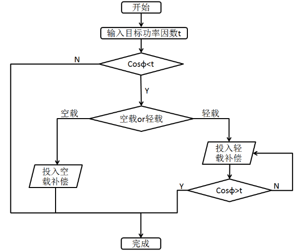 精细化无功补偿装置 精细化无功补偿装置