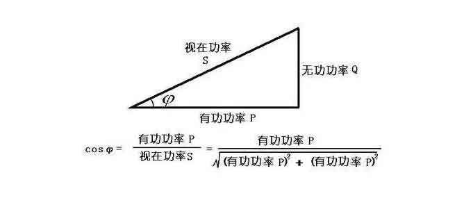 功率因数 功率因数